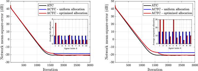 Figure 3 for Compressed Regression over Adaptive Networks