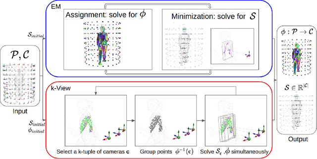 Figure 1 for A Novel Method to Improve Quality Surface Coverage in Multi-View Capture