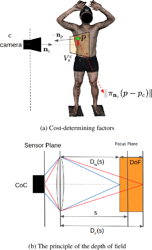 Figure 3 for A Novel Method to Improve Quality Surface Coverage in Multi-View Capture