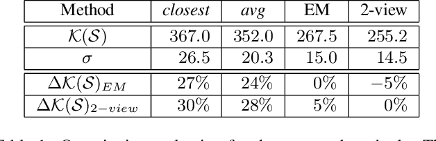 Figure 2 for A Novel Method to Improve Quality Surface Coverage in Multi-View Capture