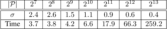 Figure 4 for A Novel Method to Improve Quality Surface Coverage in Multi-View Capture