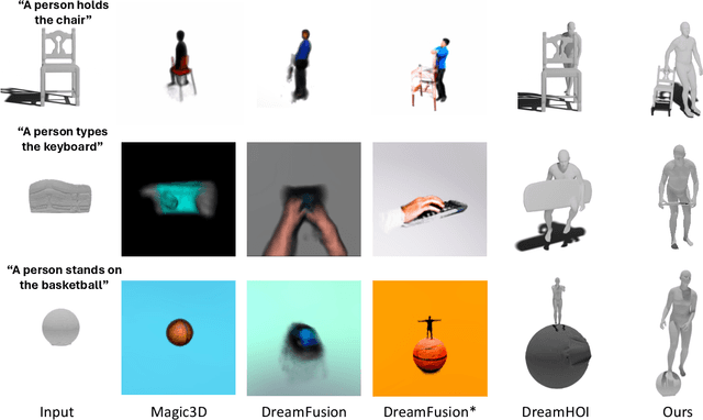 Figure 4 for InteractAnything: Zero-shot Human Object Interaction Synthesis via LLM Feedback and Object Affordance Parsing