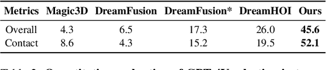 Figure 3 for InteractAnything: Zero-shot Human Object Interaction Synthesis via LLM Feedback and Object Affordance Parsing