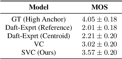 Figure 2 for Improving Data Augmentation-based Cross-Speaker Style Transfer for TTS with Singing Voice, Style Filtering, and F0 Matching