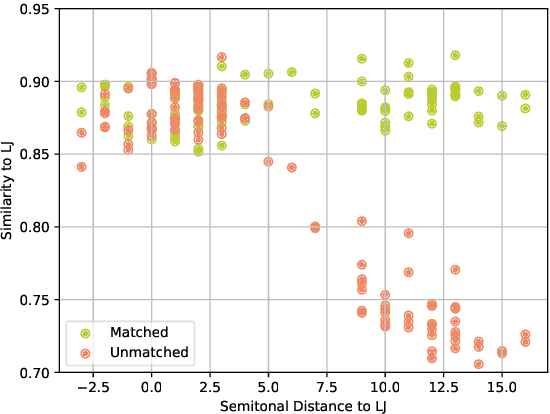 Figure 4 for Improving Data Augmentation-based Cross-Speaker Style Transfer for TTS with Singing Voice, Style Filtering, and F0 Matching