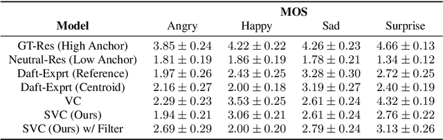 Figure 3 for Improving Data Augmentation-based Cross-Speaker Style Transfer for TTS with Singing Voice, Style Filtering, and F0 Matching