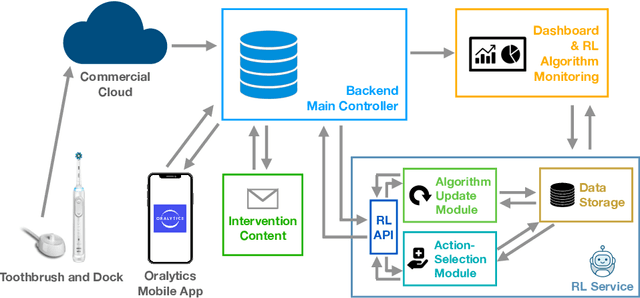 Figure 1 for Monitoring Fidelity of Online Reinforcement Learning Algorithms in Clinical Trials