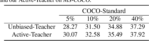 Figure 4 for Active Teacher for Semi-Supervised Object Detection