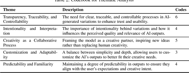 Figure 2 for Composers' Evaluations of an AI Music Tool: Insights for Human-Centred Design