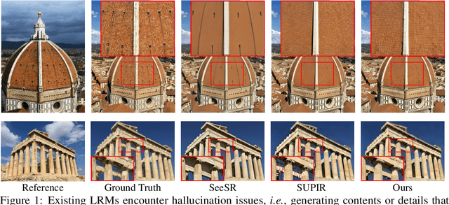 Figure 1 for ReFIR: Grounding Large Restoration Models with Retrieval Augmentation