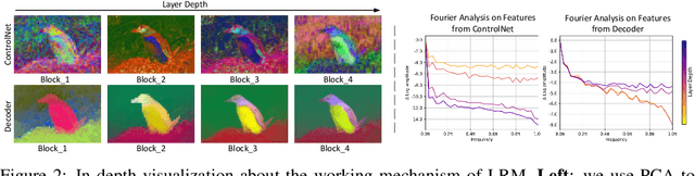 Figure 3 for ReFIR: Grounding Large Restoration Models with Retrieval Augmentation