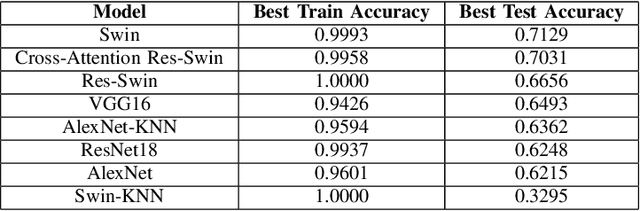 Figure 2 for Classifying Deepfakes Using Swin Transformers