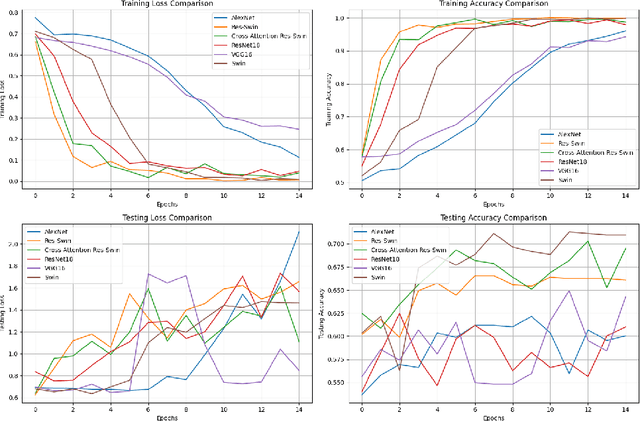 Figure 1 for Classifying Deepfakes Using Swin Transformers