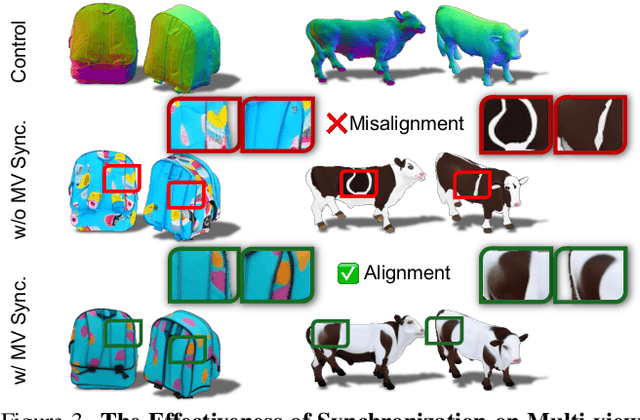 Figure 3 for MVPaint: Synchronized Multi-View Diffusion for Painting Anything 3D