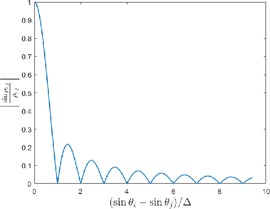 Figure 3 for Direction Finding in Partly Calibrated Arrays Exploiting the Whole Array Aperture