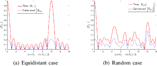 Figure 4 for Direction Finding in Partly Calibrated Arrays Exploiting the Whole Array Aperture