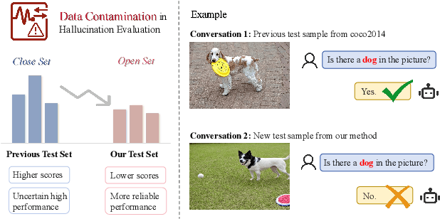 Figure 1 for ODE: Open-Set Evaluation of Hallucinations in Multimodal Large Language Models