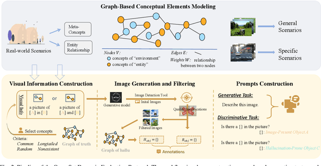 Figure 2 for ODE: Open-Set Evaluation of Hallucinations in Multimodal Large Language Models