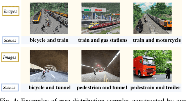 Figure 4 for ODE: Open-Set Evaluation of Hallucinations in Multimodal Large Language Models