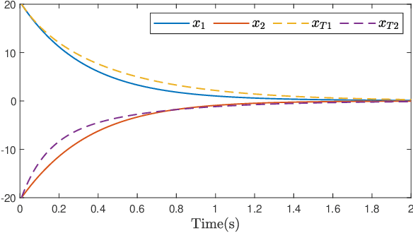 Figure 3 for Data-Driven Inverse Reinforcement Learning for Expert-Learner Zero-Sum Games