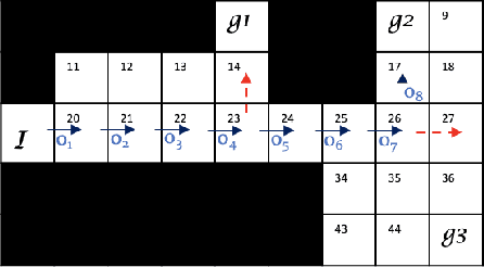 Figure 1 for Explainable Goal Recognition: A Framework Based on Weight of Evidence