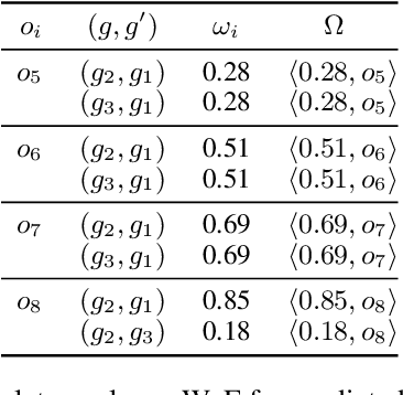 Figure 2 for Explainable Goal Recognition: A Framework Based on Weight of Evidence