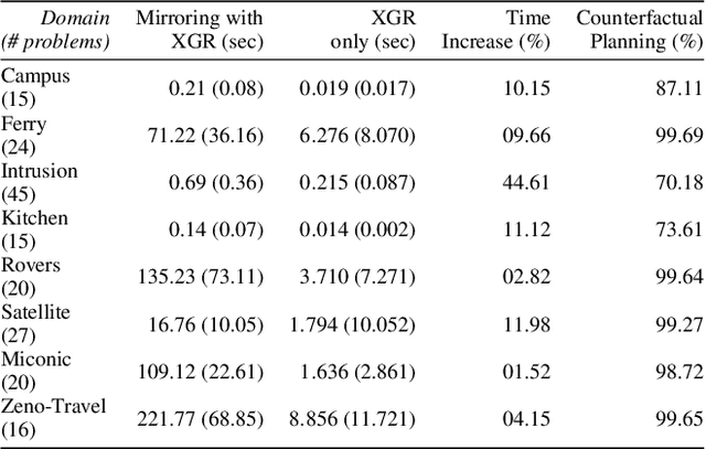 Figure 3 for Explainable Goal Recognition: A Framework Based on Weight of Evidence