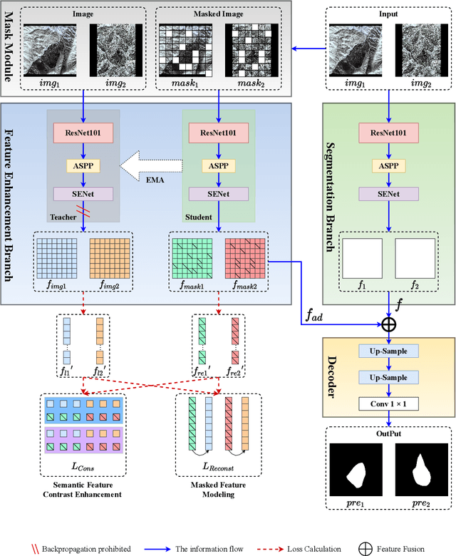 Figure 1 for MRIFE: A Mask-Recovering and Interactive-Feature-Enhancing Semantic Segmentation Network For Relic Landslide Detection