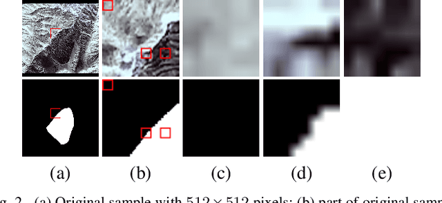 Figure 2 for MRIFE: A Mask-Recovering and Interactive-Feature-Enhancing Semantic Segmentation Network For Relic Landslide Detection