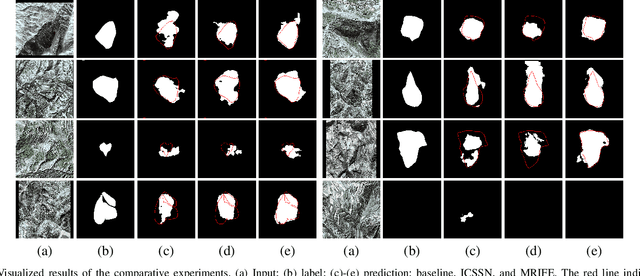 Figure 4 for MRIFE: A Mask-Recovering and Interactive-Feature-Enhancing Semantic Segmentation Network For Relic Landslide Detection