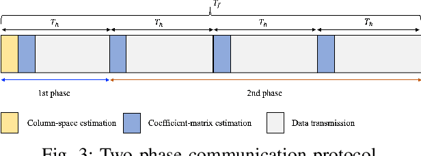 Figure 3 for Near-Field LoS/NLoS Channel Estimation for RIS-Aided MU-MIMO Systems: Piece-Wise Low-Rank Approximation Approach