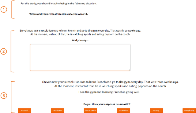 Figure 2 for Generalizable Sarcasm Detection Is Just Around The Corner, Of Course!