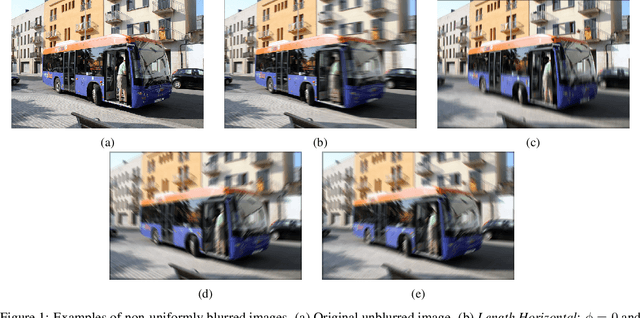 Figure 2 for Estimation of non-uniform blur using a patch-based regression convolutional neural network