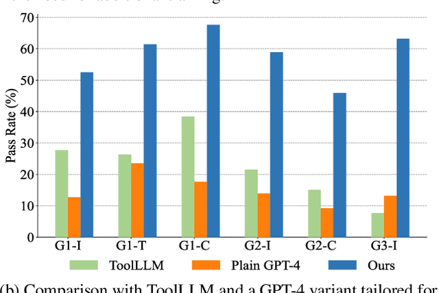 Figure 1 for AnyTool: Self-Reflective, Hierarchical Agents for Large-Scale API Calls