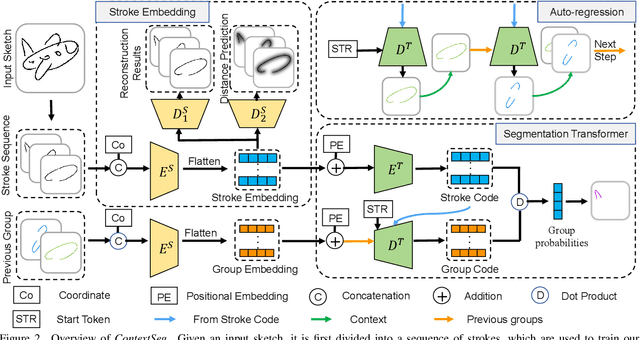 Figure 3 for ContextSeg: Sketch Semantic Segmentation by Querying the Context with Attention