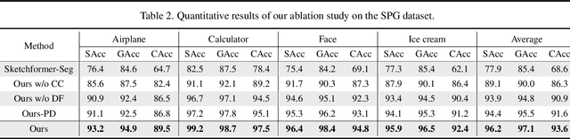 Figure 4 for ContextSeg: Sketch Semantic Segmentation by Querying the Context with Attention