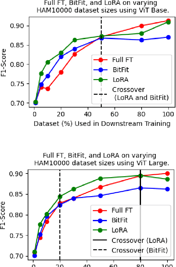 Figure 2 for Parameter-Efficient Fine-Tuning for Medical Image Analysis: The Missed Opportunity