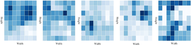 Figure 4 for Decorrelating Structure via Adapters Makes Ensemble Learning Practical for Semi-supervised Learning