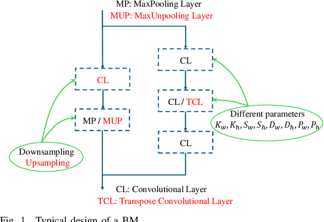 Figure 1 for Split Learning in Computer Vision for Semantic Segmentation Delay Minimization