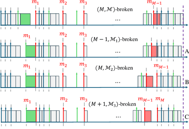 Figure 3 for Split Learning in Computer Vision for Semantic Segmentation Delay Minimization