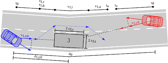 Figure 1 for SURE-Val: Safe Urban Relevance Extension and Validation