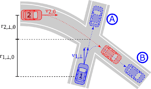 Figure 2 for SURE-Val: Safe Urban Relevance Extension and Validation