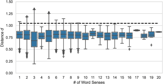 Figure 1 for Driving Context into Text-to-Text Privatization