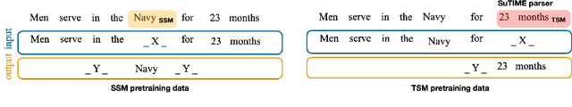 Figure 1 for Salient Span Masking for Temporal Understanding