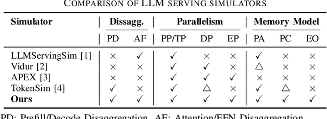 Figure 4 for LLMServingSim2.0: A Unified Simulator for Heterogeneous Hardware and Serving Techniques in LLM Infrastructure