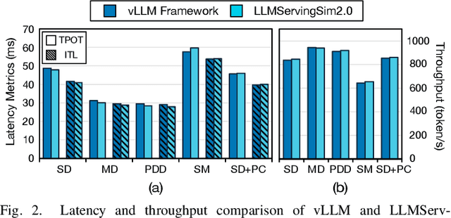 Figure 2 for LLMServingSim2.0: A Unified Simulator for Heterogeneous Hardware and Serving Techniques in LLM Infrastructure