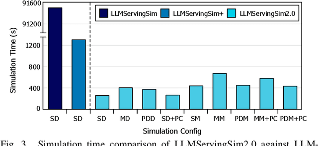 Figure 3 for LLMServingSim2.0: A Unified Simulator for Heterogeneous Hardware and Serving Techniques in LLM Infrastructure