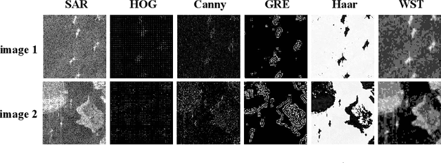 Figure 3 for SARDet-100K: Towards Open-Source Benchmark and ToolKit for Large-Scale SAR Object Detection