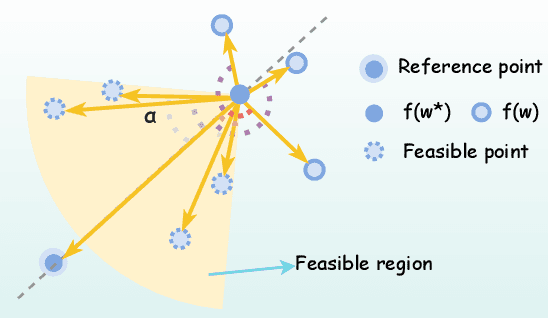 Figure 3 for Preference-Optimized Pareto Set Learning for Blackbox Optimization