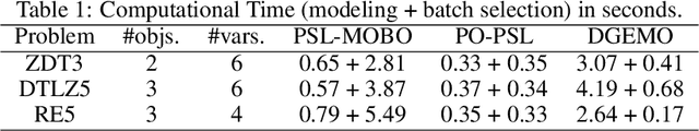 Figure 2 for Preference-Optimized Pareto Set Learning for Blackbox Optimization